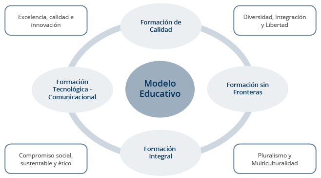 modelo-educativo2